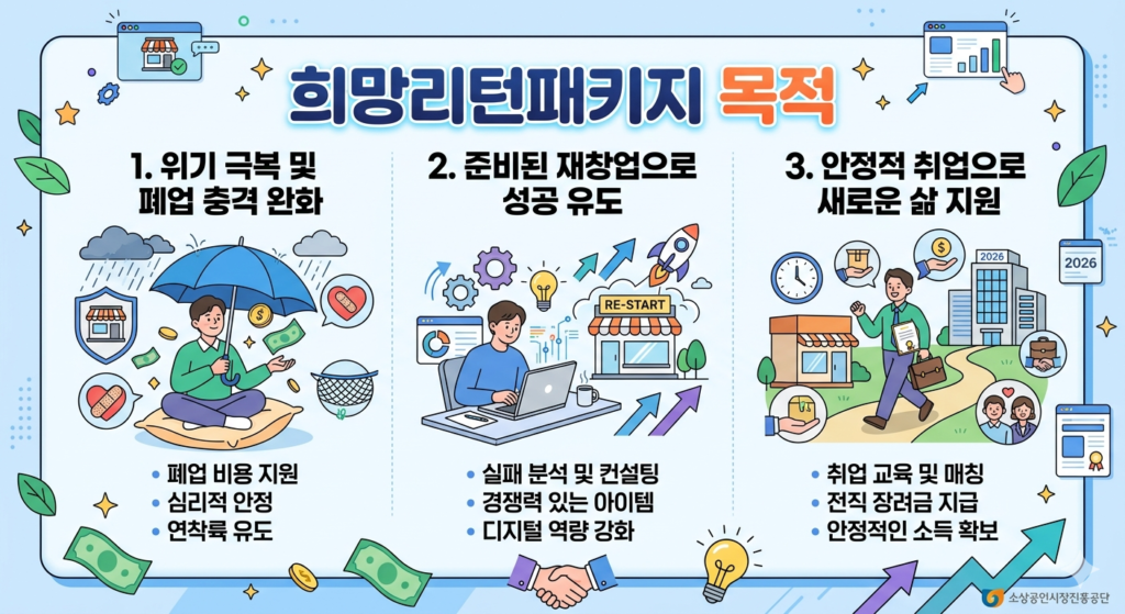 소상공인을 위한 희망리턴 패키지 목적